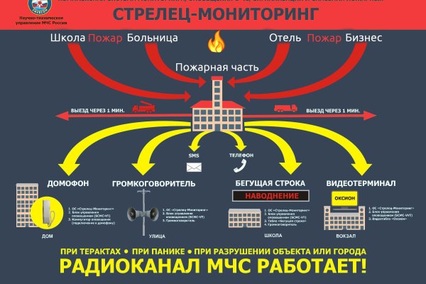 Кракен 12 сайт