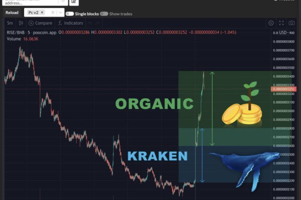 Что продают в кракен маркете