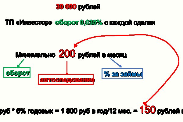 Кракен маркет kr2web in